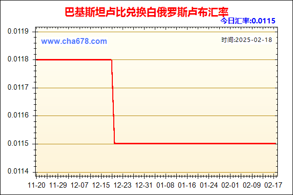 巴基斯坦卢比兑人民币汇率走势图