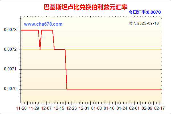 巴基斯坦卢比兑人民币汇率走势图