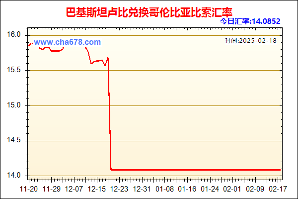 巴基斯坦卢比兑人民币汇率走势图