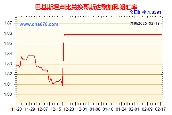 巴基斯坦卢比兑人民币汇率走势图