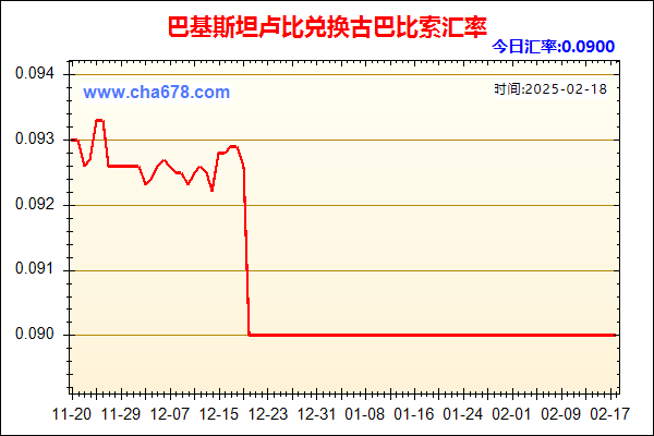 巴基斯坦卢比兑人民币汇率走势图