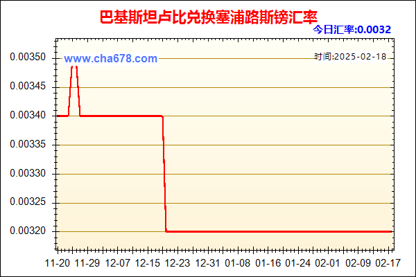 巴基斯坦卢比兑人民币汇率走势图