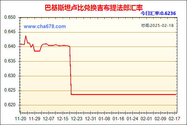 巴基斯坦卢比兑人民币汇率走势图