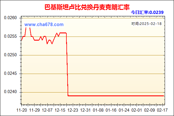 巴基斯坦卢比兑人民币汇率走势图