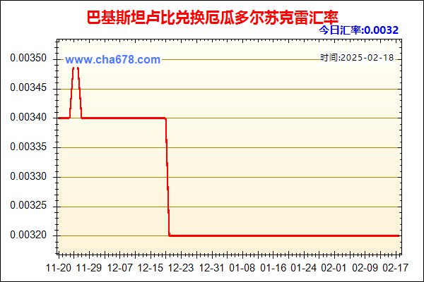 巴基斯坦卢比兑人民币汇率走势图