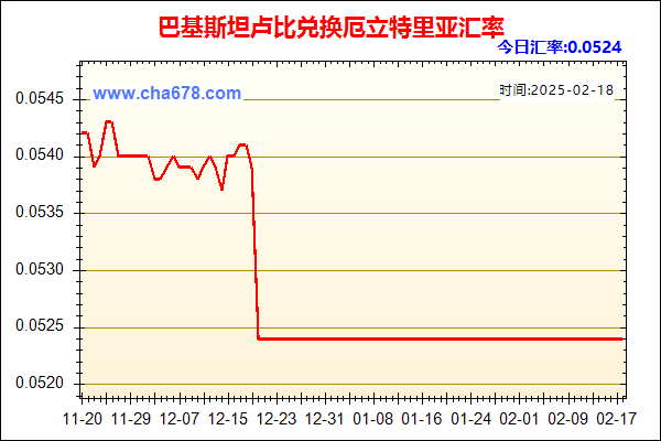 巴基斯坦卢比兑人民币汇率走势图