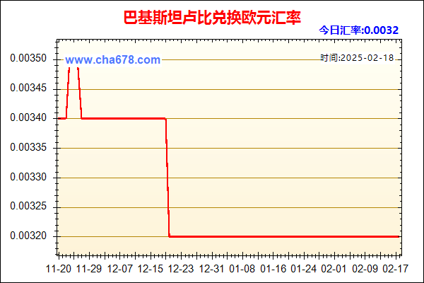 巴基斯坦卢比兑人民币汇率走势图