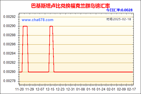 巴基斯坦卢比兑人民币汇率走势图