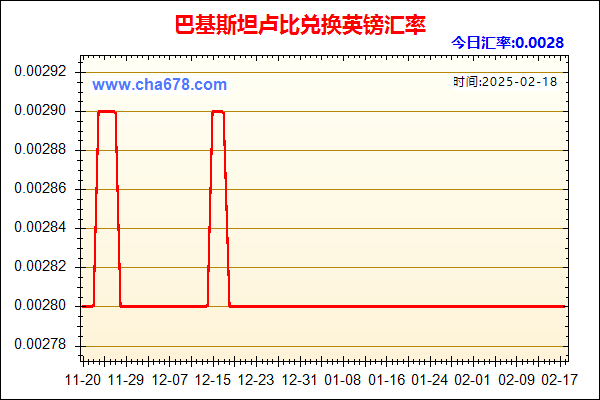 巴基斯坦卢比兑人民币汇率走势图