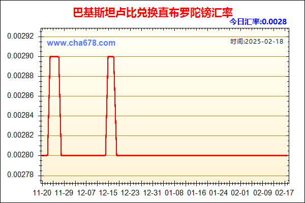 巴基斯坦卢比兑人民币汇率走势图