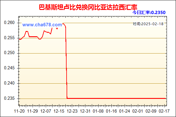 巴基斯坦卢比兑人民币汇率走势图