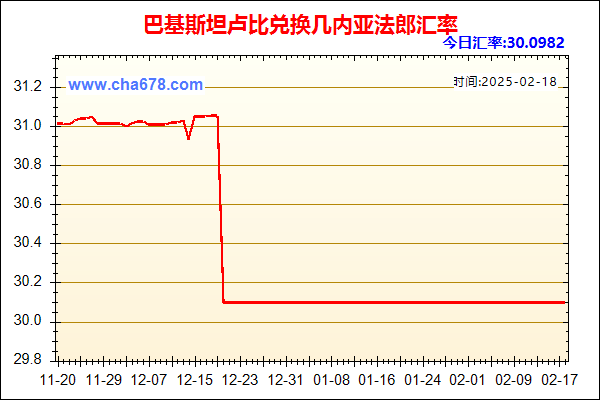 巴基斯坦卢比兑人民币汇率走势图