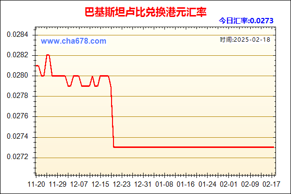 巴基斯坦卢比兑人民币汇率走势图