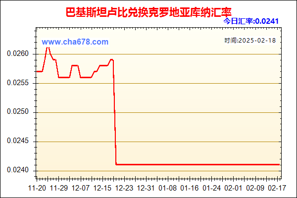 巴基斯坦卢比兑人民币汇率走势图