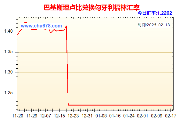 巴基斯坦卢比兑人民币汇率走势图