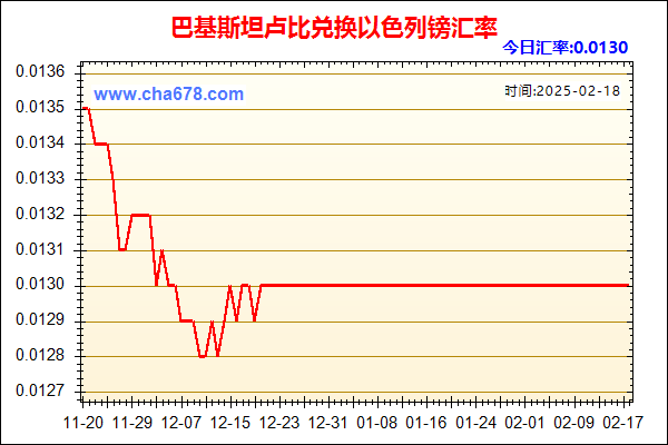 巴基斯坦卢比兑人民币汇率走势图