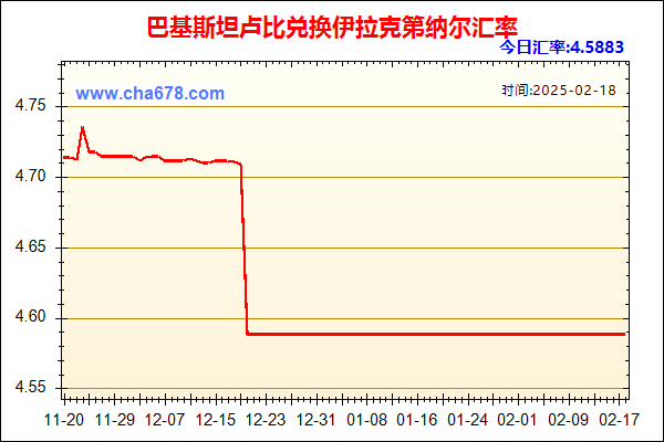 巴基斯坦卢比兑人民币汇率走势图