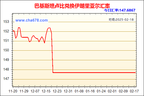 巴基斯坦卢比兑人民币汇率走势图