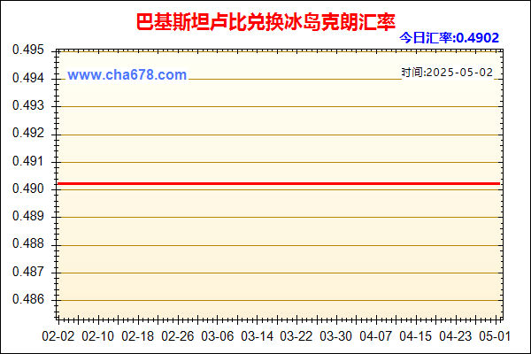 巴基斯坦卢比兑人民币汇率走势图