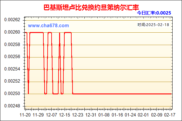 巴基斯坦卢比兑人民币汇率走势图