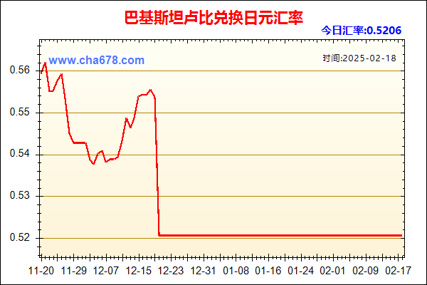 巴基斯坦卢比兑人民币汇率走势图