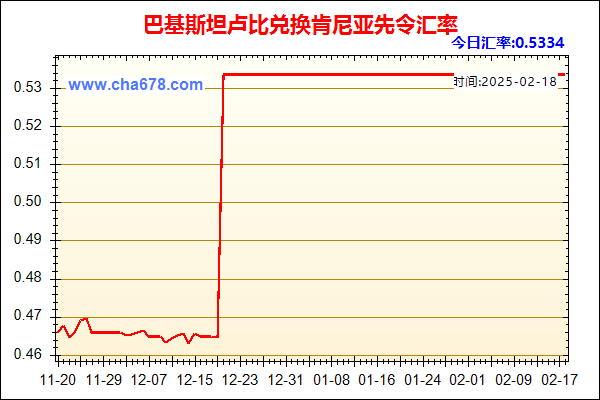 巴基斯坦卢比兑人民币汇率走势图