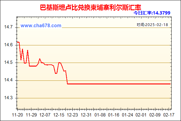 巴基斯坦卢比兑人民币汇率走势图