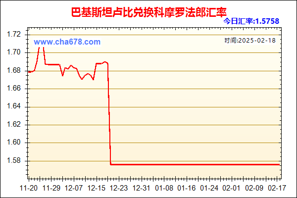 巴基斯坦卢比兑人民币汇率走势图