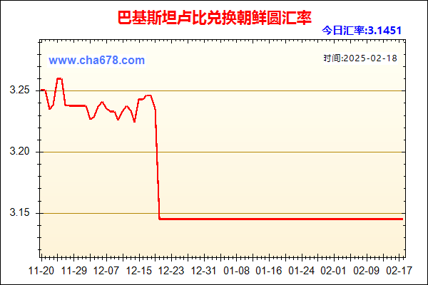 巴基斯坦卢比兑人民币汇率走势图