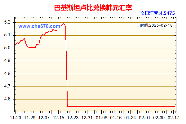 巴基斯坦卢比兑人民币汇率走势图