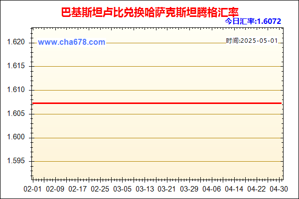 巴基斯坦卢比兑人民币汇率走势图