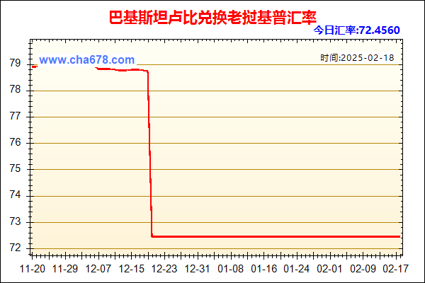 巴基斯坦卢比兑人民币汇率走势图