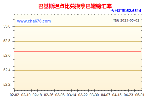 巴基斯坦卢比兑人民币汇率走势图