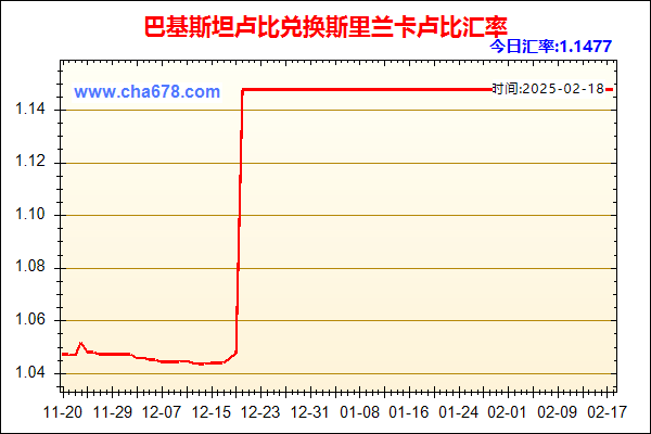 巴基斯坦卢比兑人民币汇率走势图