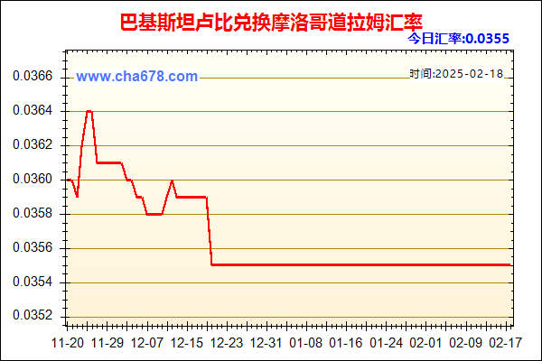 巴基斯坦卢比兑人民币汇率走势图