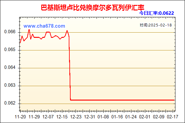 巴基斯坦卢比兑人民币汇率走势图