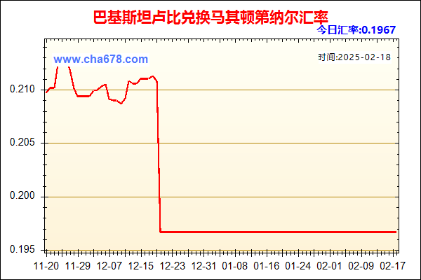 巴基斯坦卢比兑人民币汇率走势图