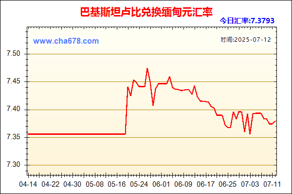 巴基斯坦卢比兑人民币汇率走势图