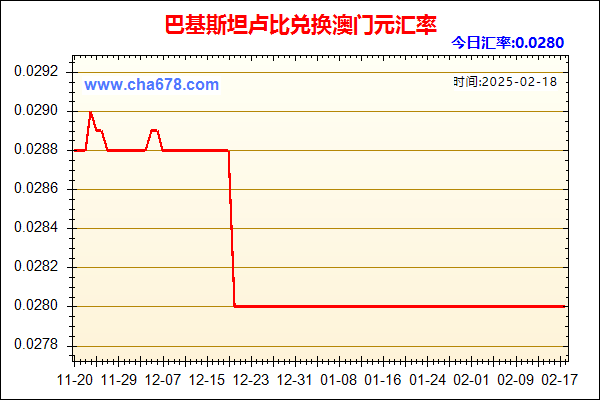 巴基斯坦卢比兑人民币汇率走势图