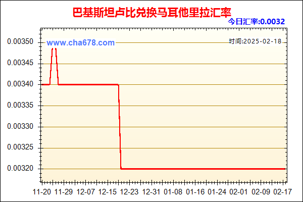 巴基斯坦卢比兑人民币汇率走势图