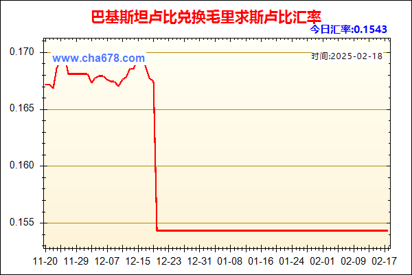 巴基斯坦卢比兑人民币汇率走势图