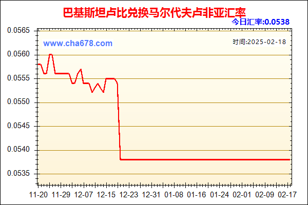 巴基斯坦卢比兑人民币汇率走势图