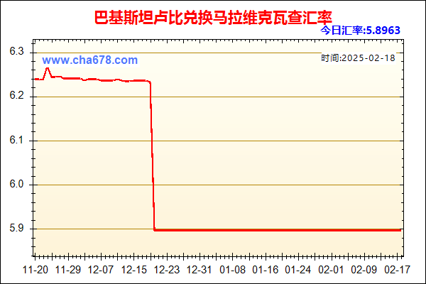 巴基斯坦卢比兑人民币汇率走势图