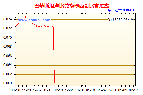 巴基斯坦卢比兑人民币汇率走势图