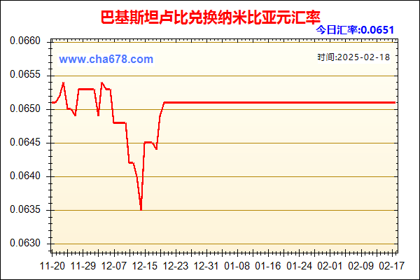 巴基斯坦卢比兑人民币汇率走势图