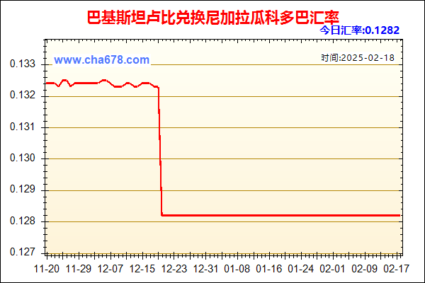 巴基斯坦卢比兑人民币汇率走势图