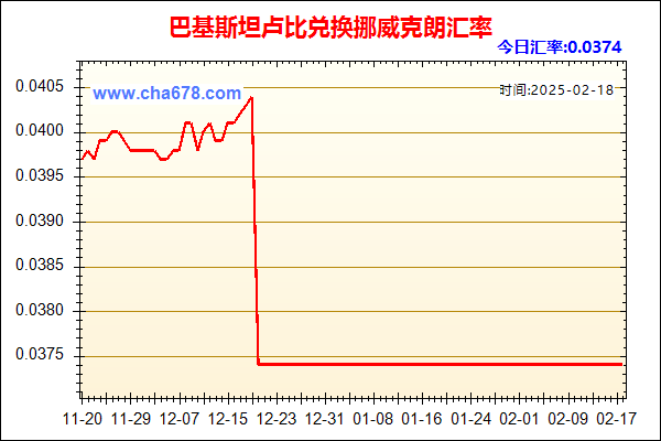 巴基斯坦卢比兑人民币汇率走势图