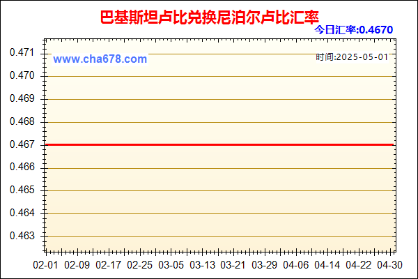 巴基斯坦卢比兑人民币汇率走势图