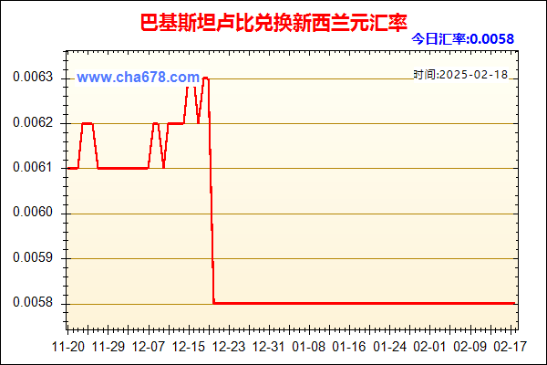 巴基斯坦卢比兑人民币汇率走势图