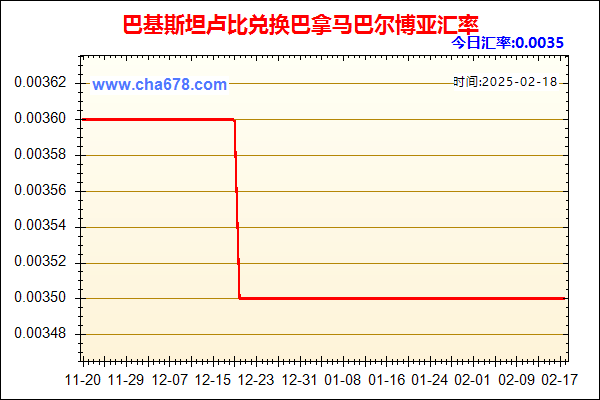 巴基斯坦卢比兑人民币汇率走势图